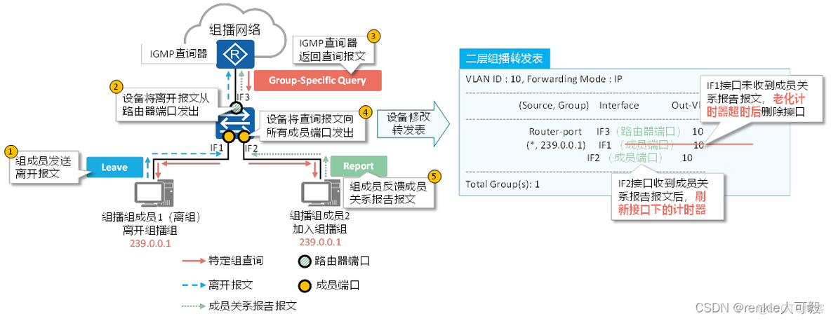 MBGP的主要作用是帮助跨域组播流进行RPF校验 mbgp是组播协议吗_网络_27