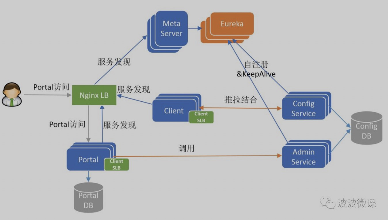 apollo 配置 python apollo 配置中心源码_List_02