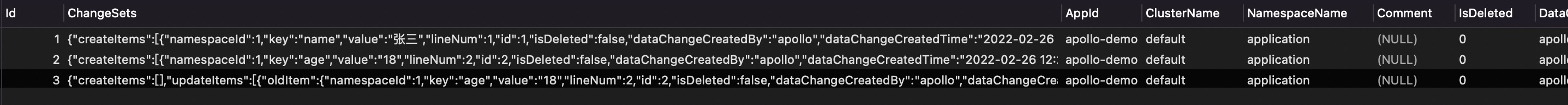 apollo 配置 python apollo 配置中心源码_apollo 配置 python_04