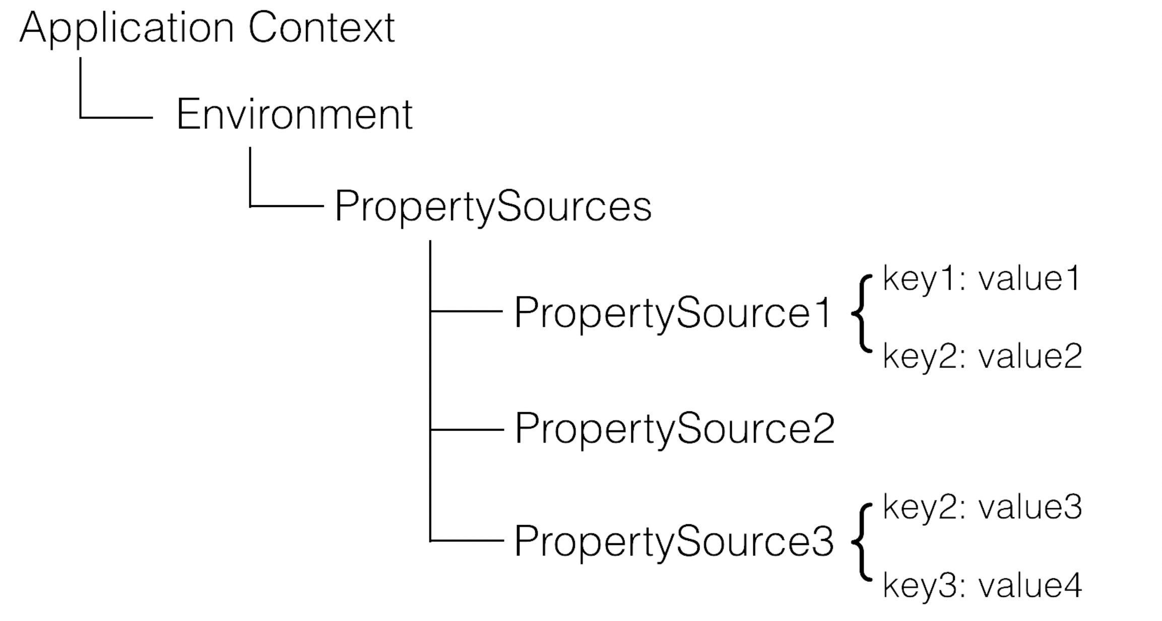 apollo 配置 python apollo 配置中心源码_List_11