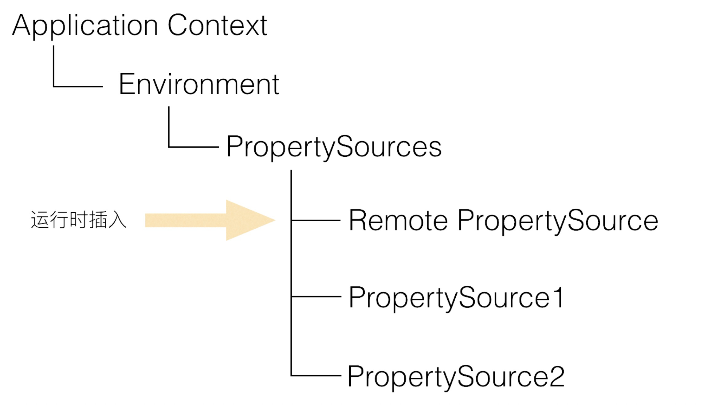 apollo 配置 python apollo 配置中心源码_List_12