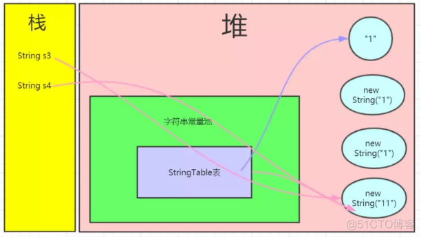 自己动手写java虚拟机pdf pdf java虚拟机基础教程_Java_19