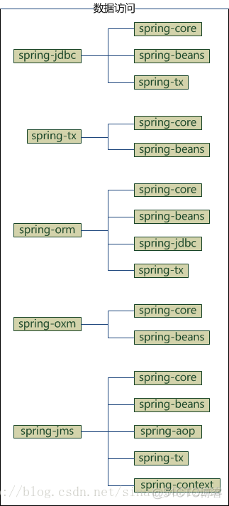 spring依赖包 org.springframework依赖_jar_04