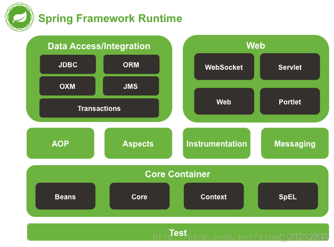 spring依赖包 org.springframework依赖_jar_07