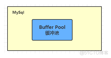 sql server缓冲池大小查询 数据库缓冲池_缓存