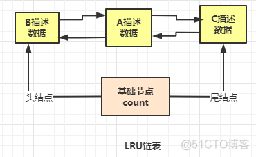 sql server缓冲池大小查询 数据库缓冲池_数据_09