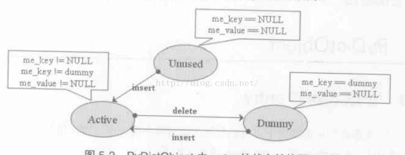 python 离散数据拟合成正态分布 离散元 python_python_02