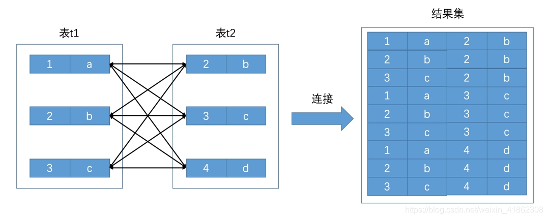 怎么把两个series连接成一个 将两个表连接_内连接