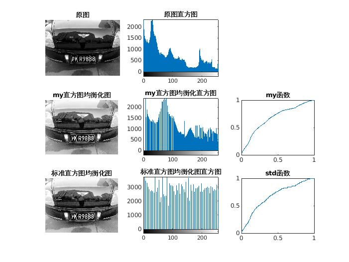 图像直方图均衡化算法matlab matlab直方图均衡化原理_直方图_13