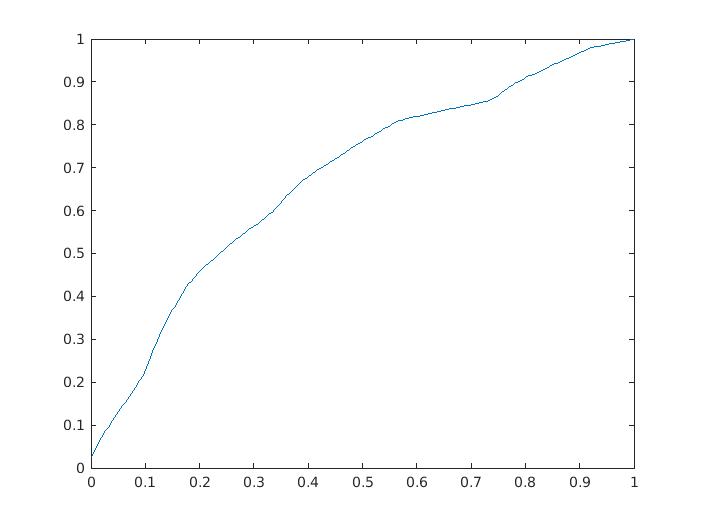 图像直方图均衡化算法matlab matlab直方图均衡化原理_直方图均衡化_14