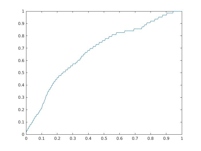 图像直方图均衡化算法matlab matlab直方图均衡化原理_图像直方图均衡化算法matlab_15