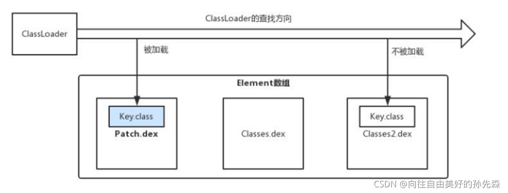 xlua热补丁 热修复补丁,xlua热补丁 热修复补丁_加载,第1张