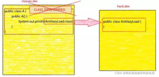 xlua热补丁 热修复补丁,xlua热补丁 热修复补丁_apache_08,第8张