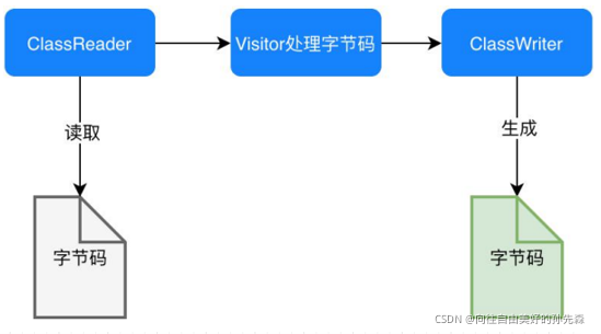 xlua热补丁 热修复补丁,xlua热补丁 热修复补丁_xlua热补丁_11,第11张