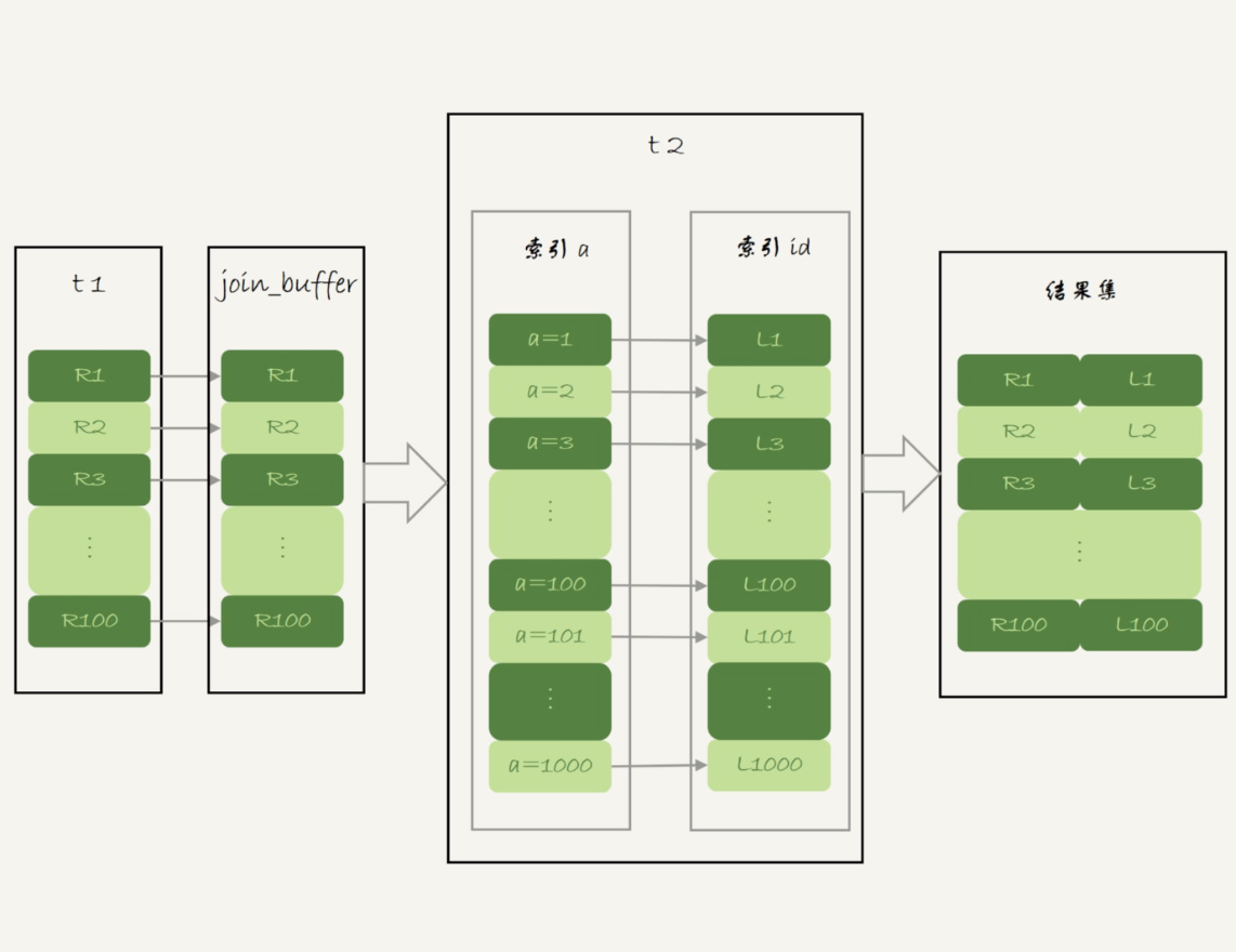 hive 多表full outer join 优化 多表join如何优化_mysql_05