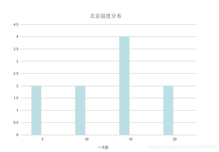 prometheus 与 grafana 区别 prometheus histogram_golang