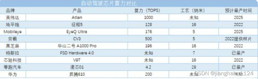 android 车载mcu信号 车载mcu是啥_stm32_02