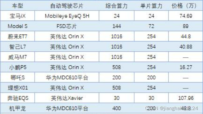 android 车载mcu信号 车载mcu是啥_stm32_03