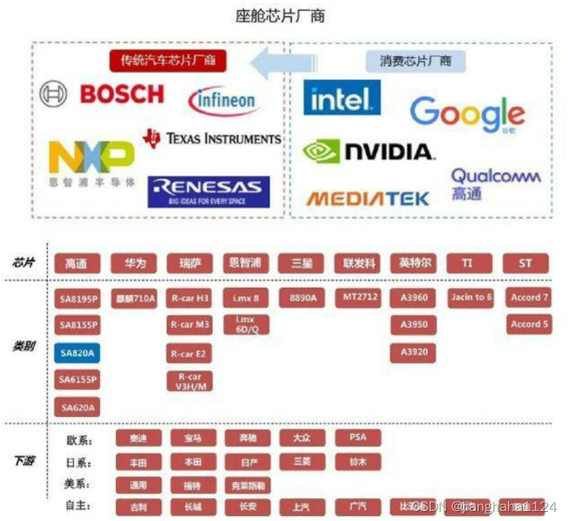 android 车载mcu信号 车载mcu是啥_分类_04