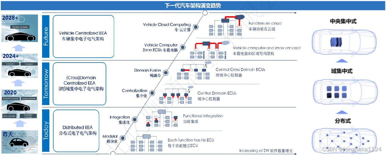 android 车载mcu信号 车载mcu是啥_单片机_05