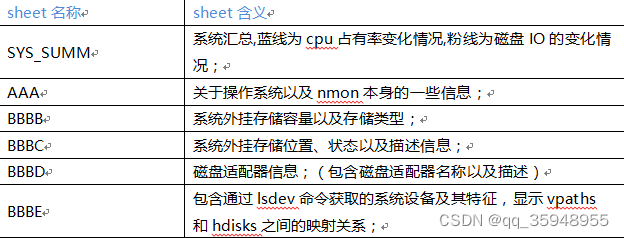 js监控机器性能 性能监控工具_linux_18