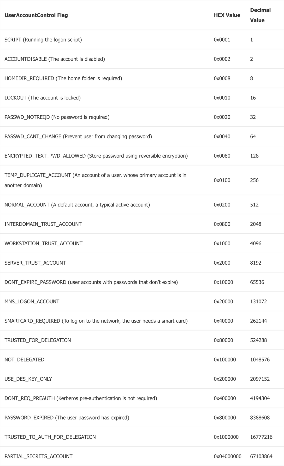 go获取ldap组织级次关系 ldap的组织单元和群组_go获取ldap组织级次关系_02