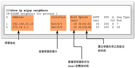 bgp怎么查看邻居网段 查看eigrp邻居_EIGRP