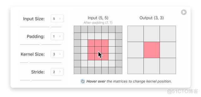 CNN中的窗口是什么意思 cnn interactive_tictoc正方形网络模型