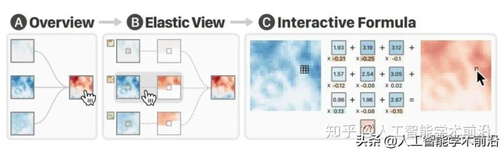 CNN中的窗口是什么意思 cnn interactive_tictoc正方形网络模型_02