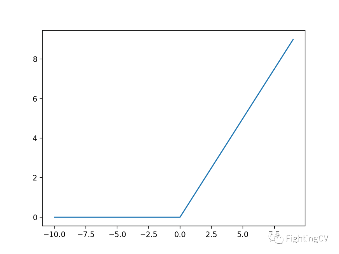 relu函数的由来 relu 函数_深度学习