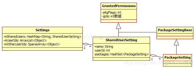 packagemanager 详解 packagemanagerservice_构造函数_02