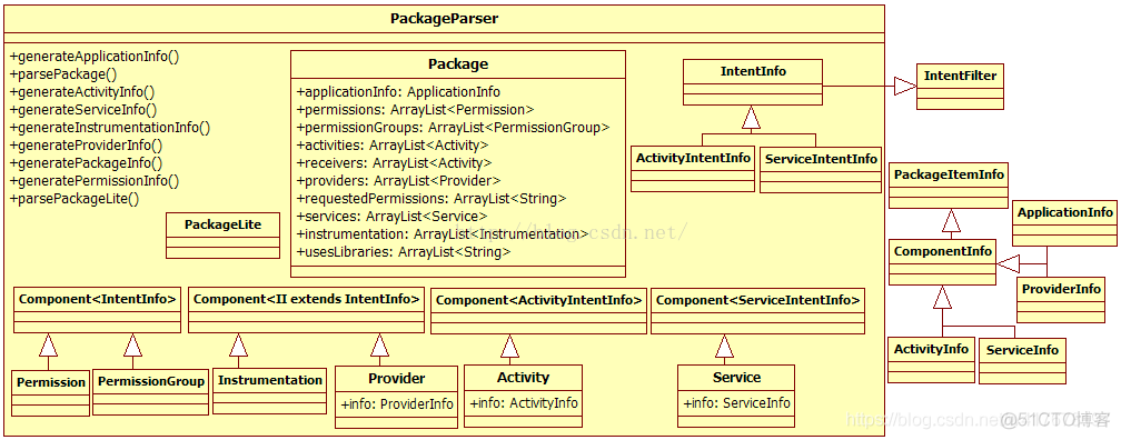 packagemanager 详解 packagemanagerservice_packagemanager 详解_06