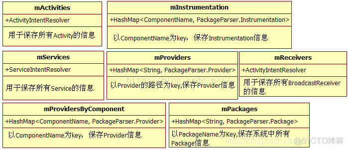 packagemanager 详解 packagemanagerservice_packagemanager 详解_09