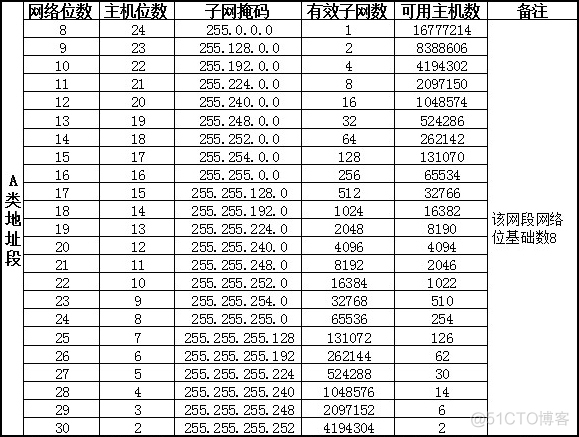 ipaddress 子网掩码转数字 子网掩码换算ip地址_ipaddress 子网掩码转数字