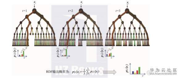 resnet网络 随机森林 对比 随机森林与神经网络_特征向量_09