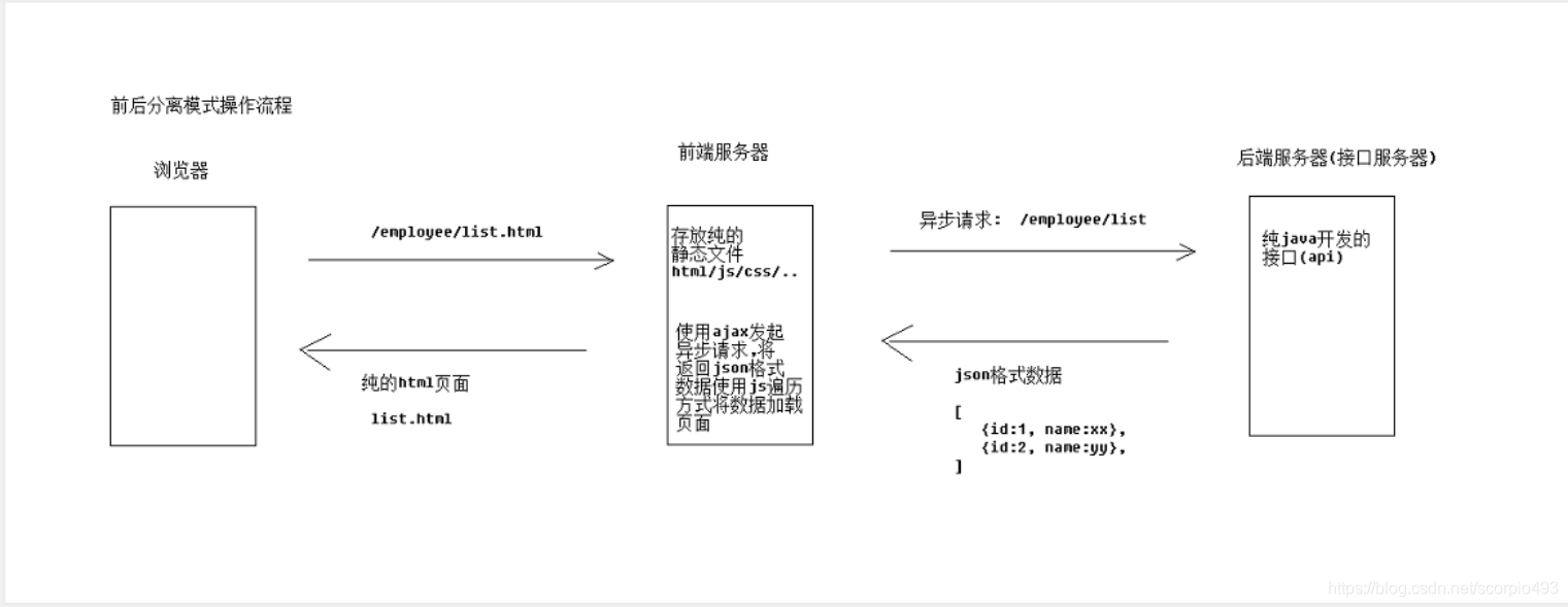 rembg接口使用 reatful接口_服务器