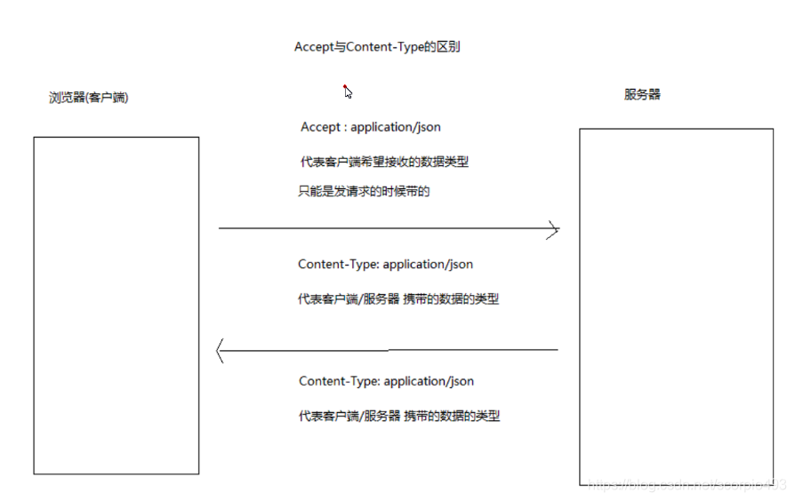 rembg接口使用 reatful接口_restful_03