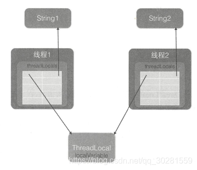 luatos多线程 多线程threadlocal_局部变量_03