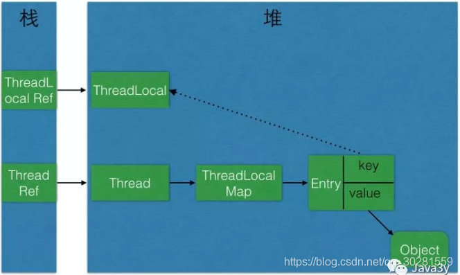 luatos多线程 多线程threadlocal_数据库连接池_04