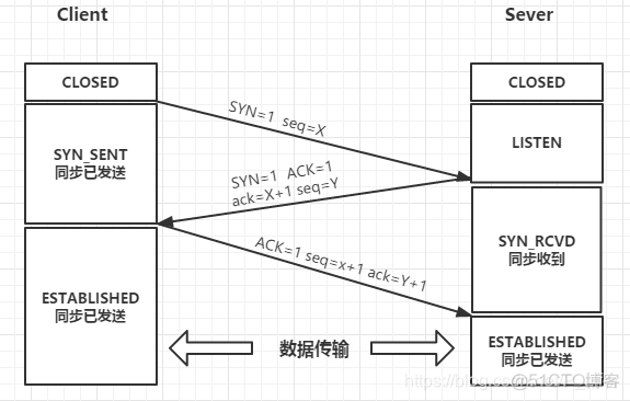 lua 读网页 怎样读网页_客户端