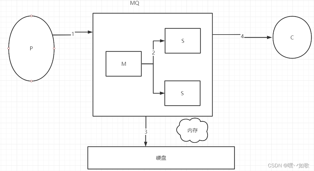 消息队列能否实现消息推送 消息队列用来干嘛_kafka