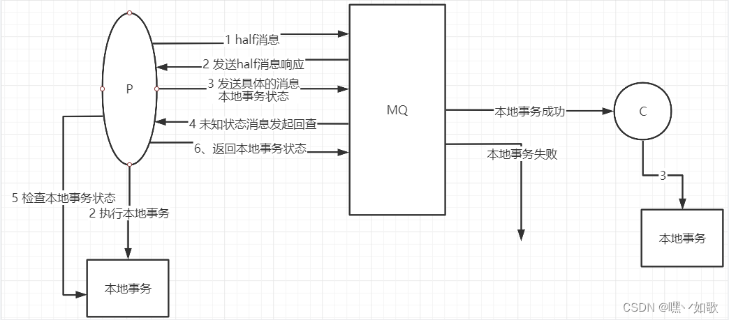 消息队列能否实现消息推送 消息队列用来干嘛_java_02