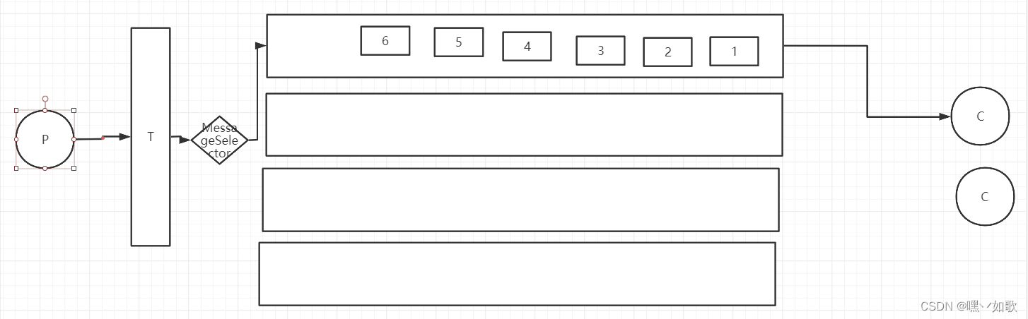 消息队列能否实现消息推送 消息队列用来干嘛_kafka_03