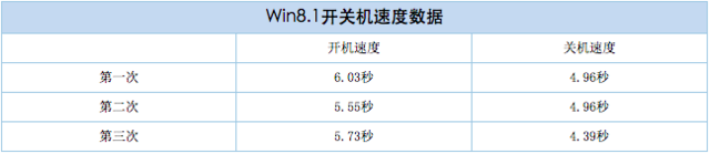 systemUI开机速度 开机速度一般是多少_应用程序_06