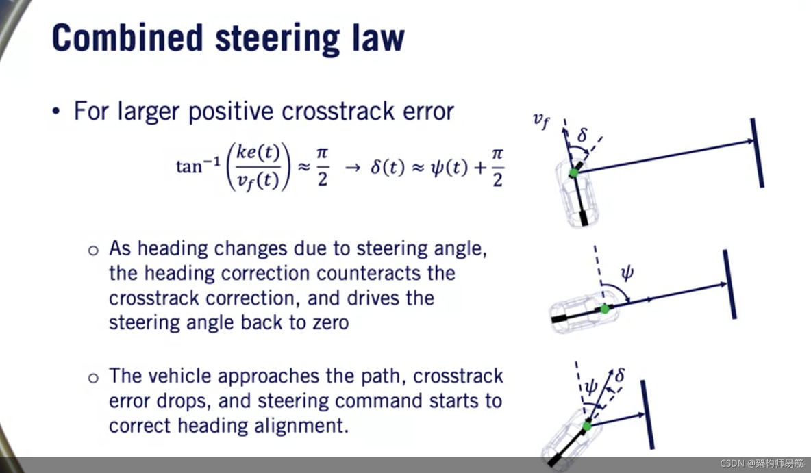 statefulset控制器需要指定副本数量吗 stange控制器_机器学习_06