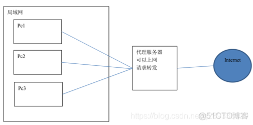 nginx 部署netcore项目 nginx部署应用_nginx 部署netcore项目_15