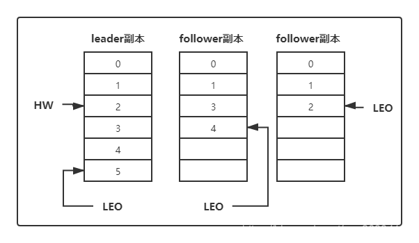 kafka tool新增topic kafka topic offset_kafka_04