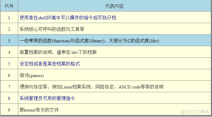 centos6终端怎么打开 centos6如何进入终端_bc_12