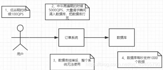 RabbitMQ消息队列生产者和消费者的方法 消息队列rabbitmq例子_java