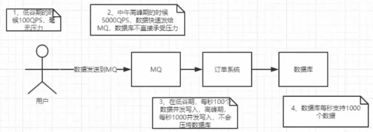 RabbitMQ消息队列生产者和消费者的方法 消息队列rabbitmq例子_rabbitmq_02